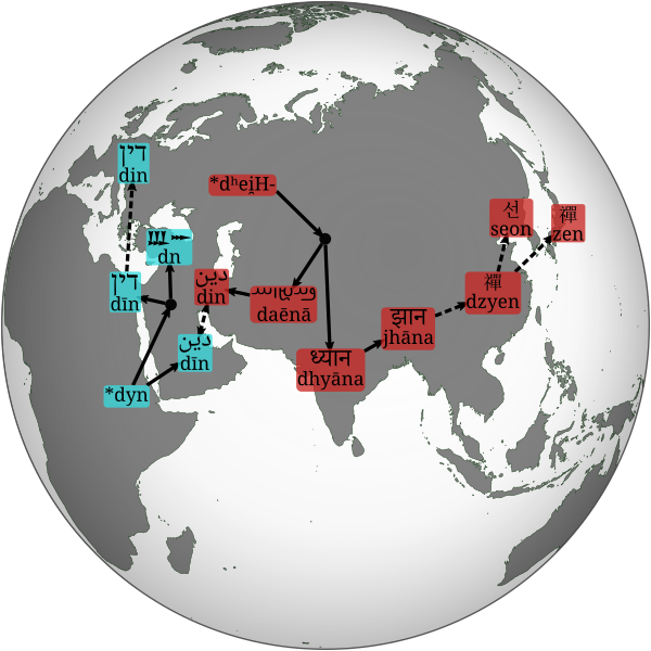 World map showing spread of Proto-Semitic root *dyn and Proto-Indo-European root *dʰei̯H-